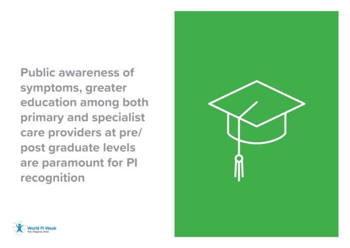 Public awareness of symptoms